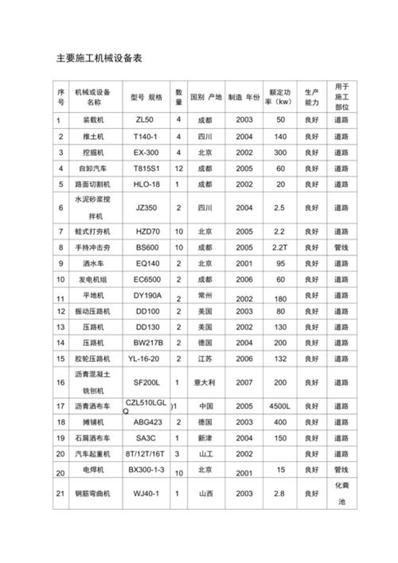 市政施工设备